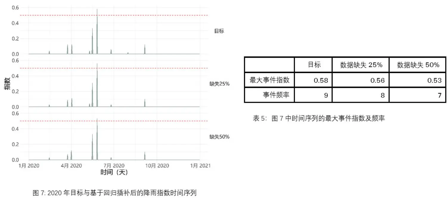 2020-target-rainfall-regression-cn