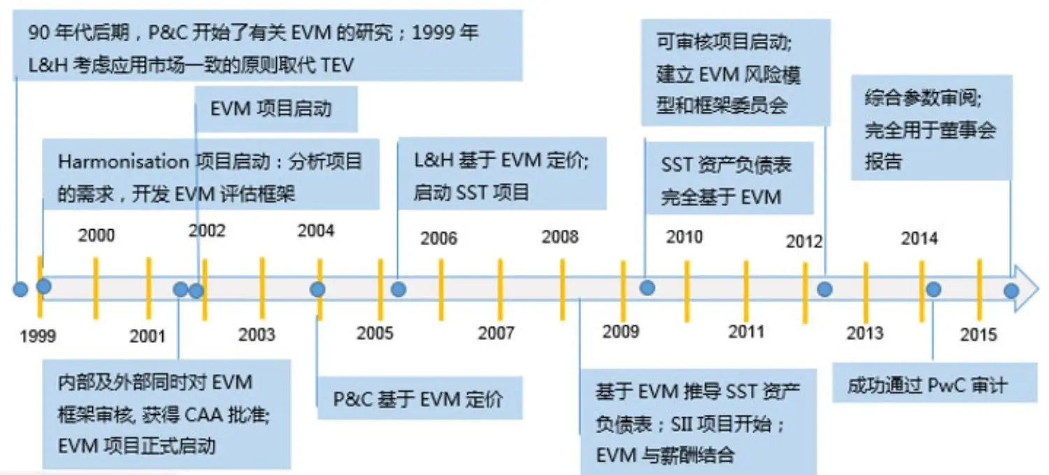 china_evm_fig2_ch