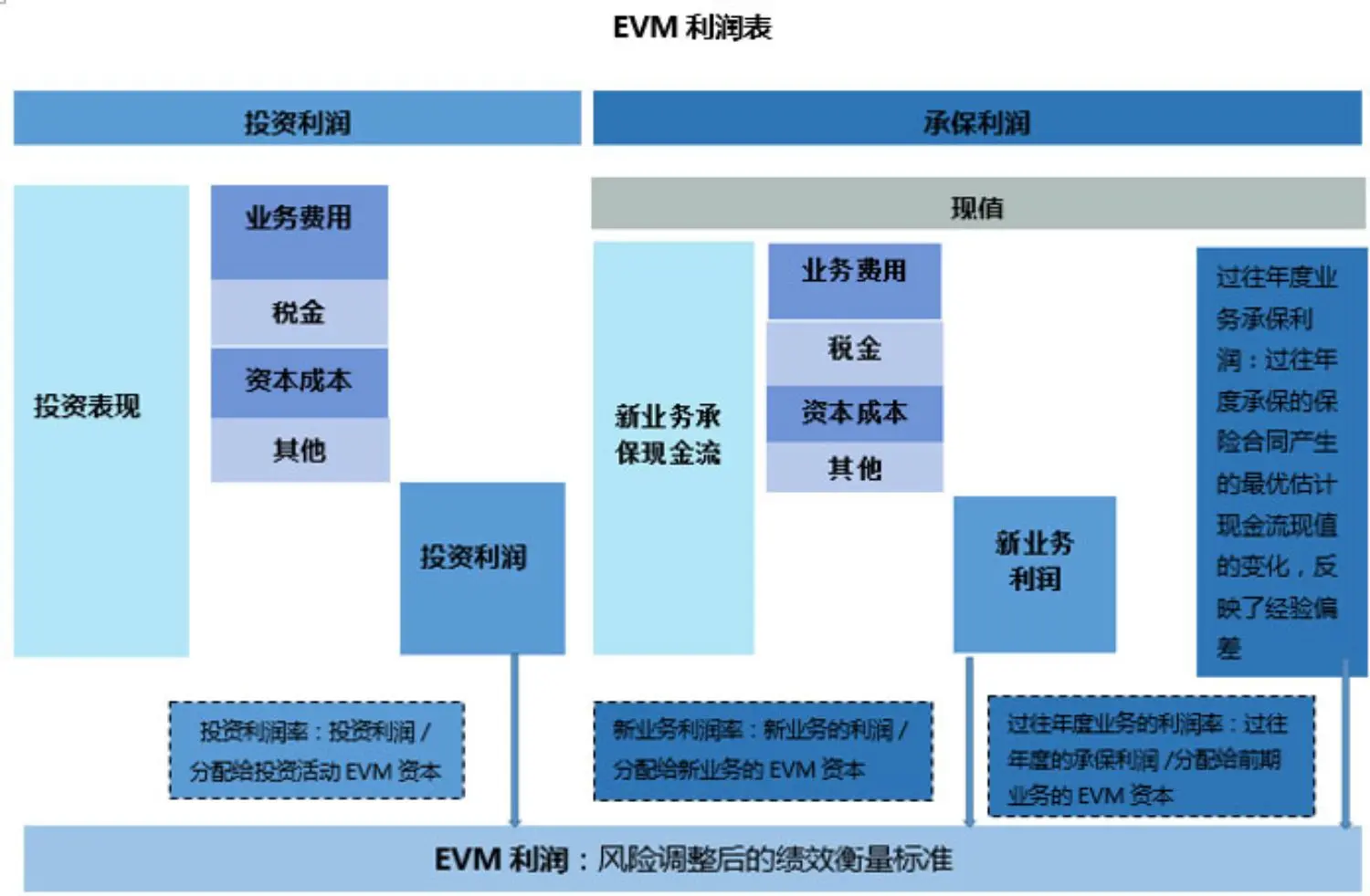china_evm_fig4._ch