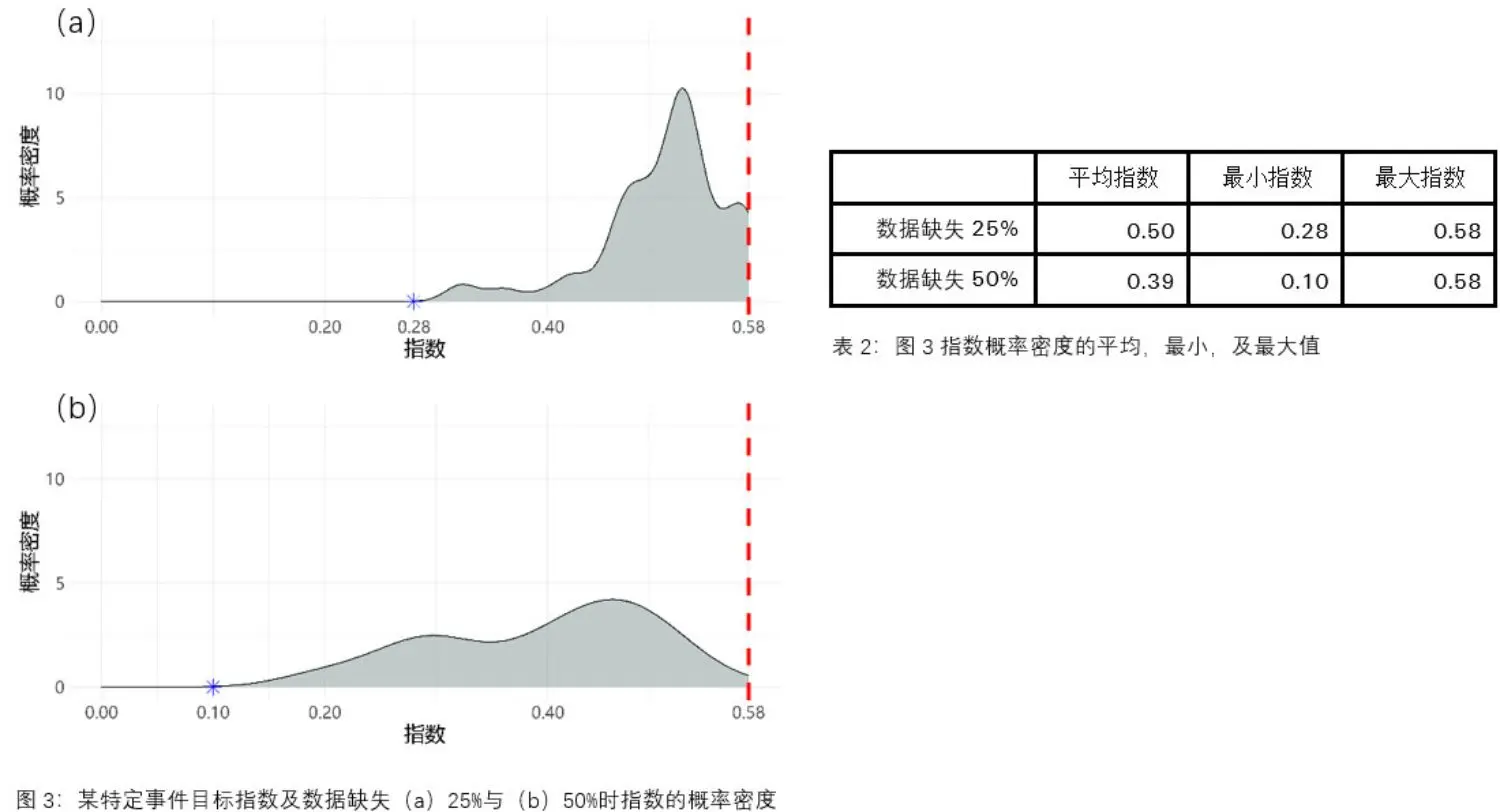natcat-sigma-2021-fig3-cn
