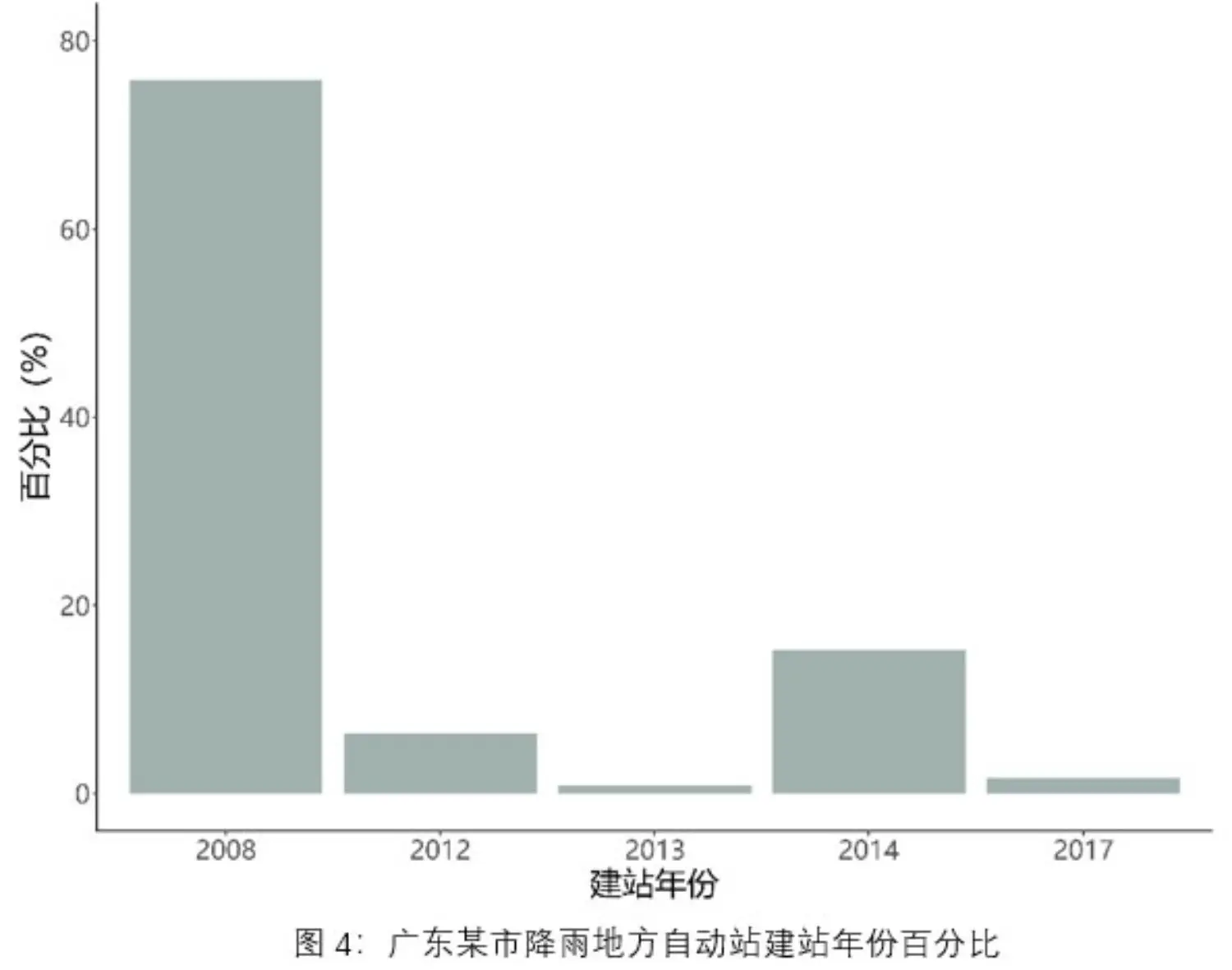 natcat-sigma-2021-fig4-cn