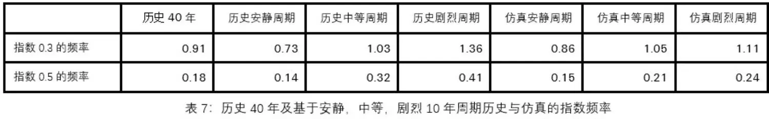 natcat-sigma-2021-table7-cn