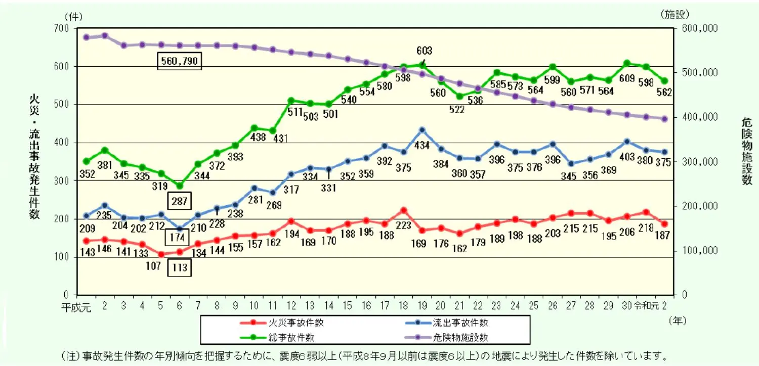 Fire risks at industrial facilities in Japan - Figure 1