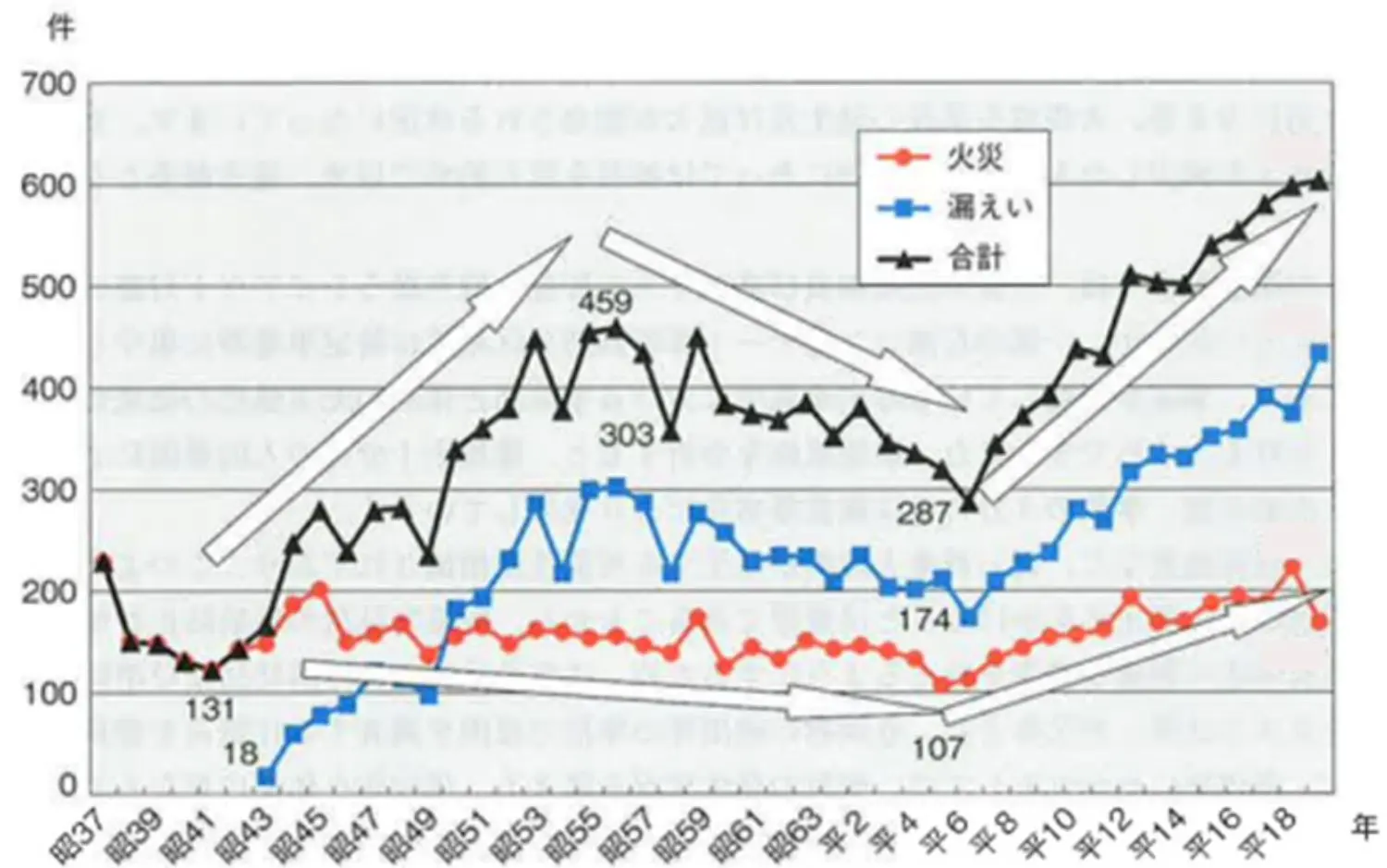 Fire risk at industrial facilities in Japan - Figure 2