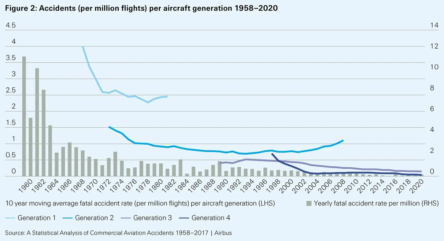 Autonomous mobility – How demand and supply are moving closer to equilibrium - figure 2