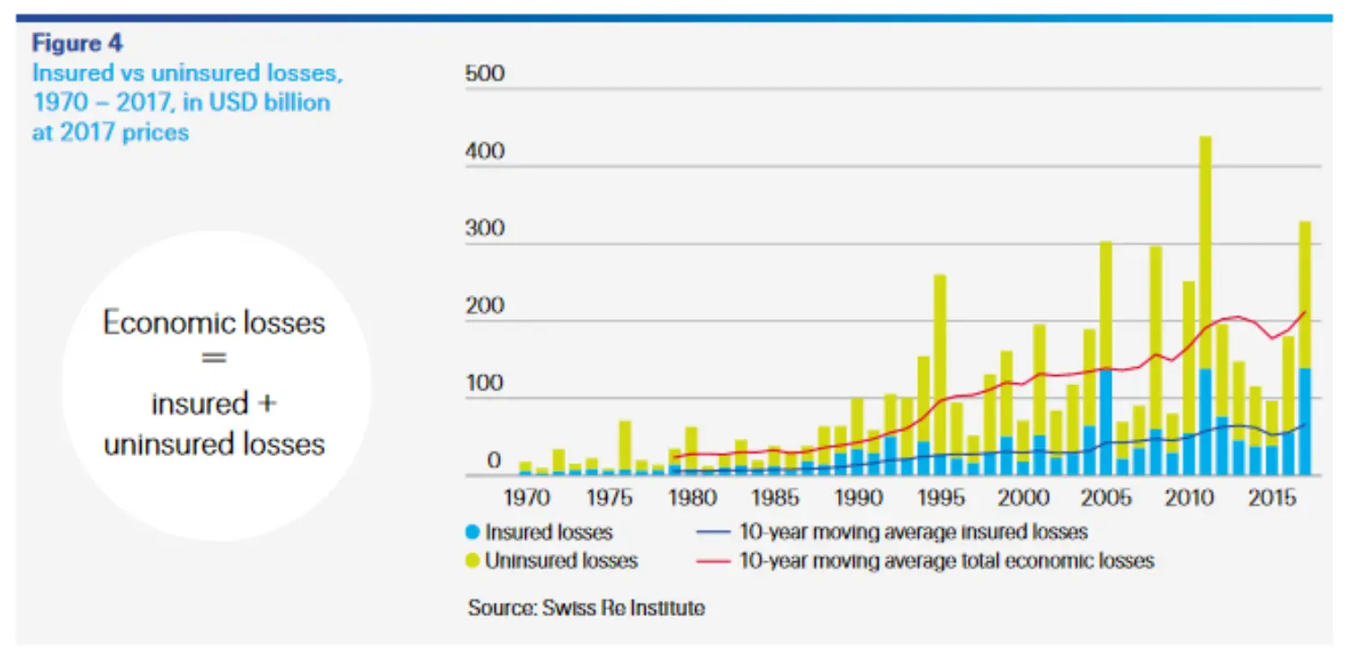 Risk Knowledge Graph 2