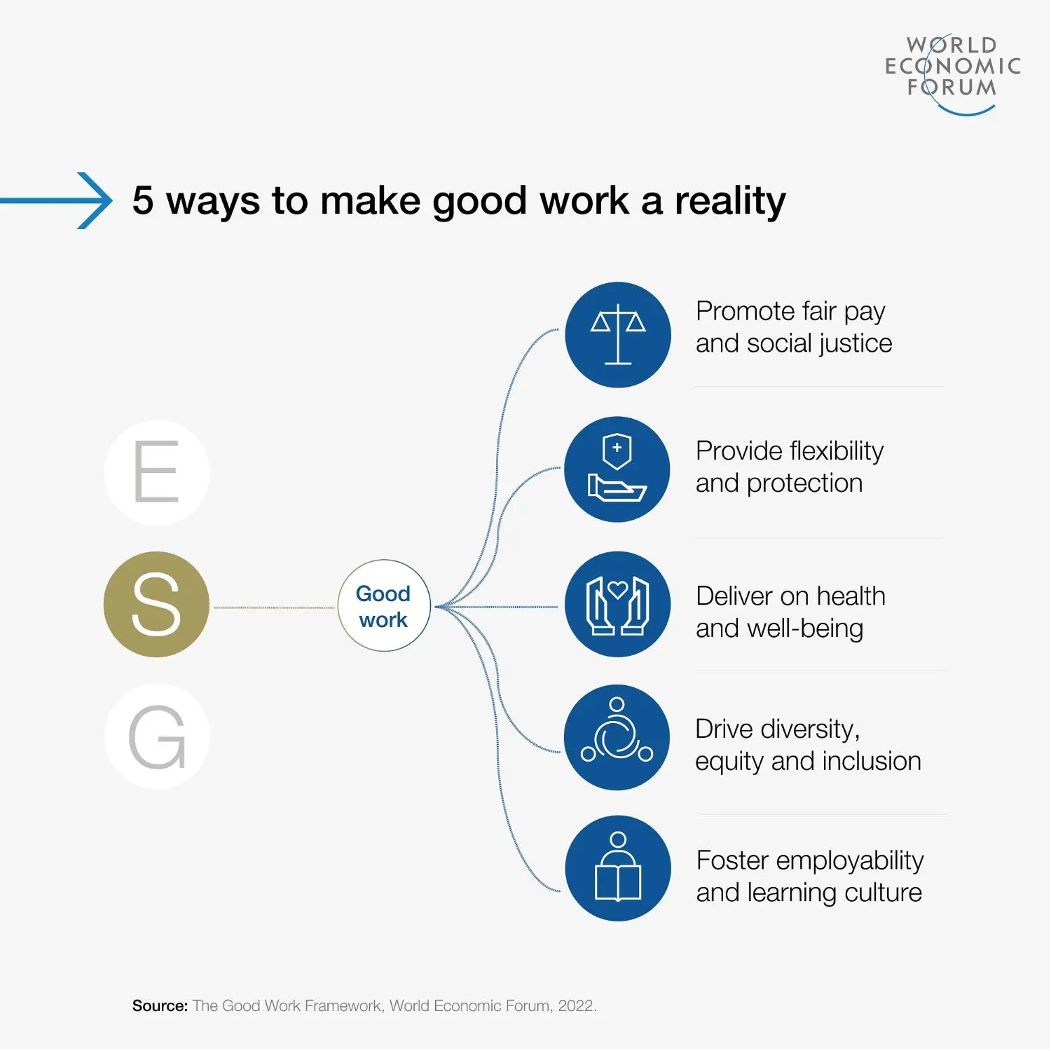 2022-06-sr-good-work-standards