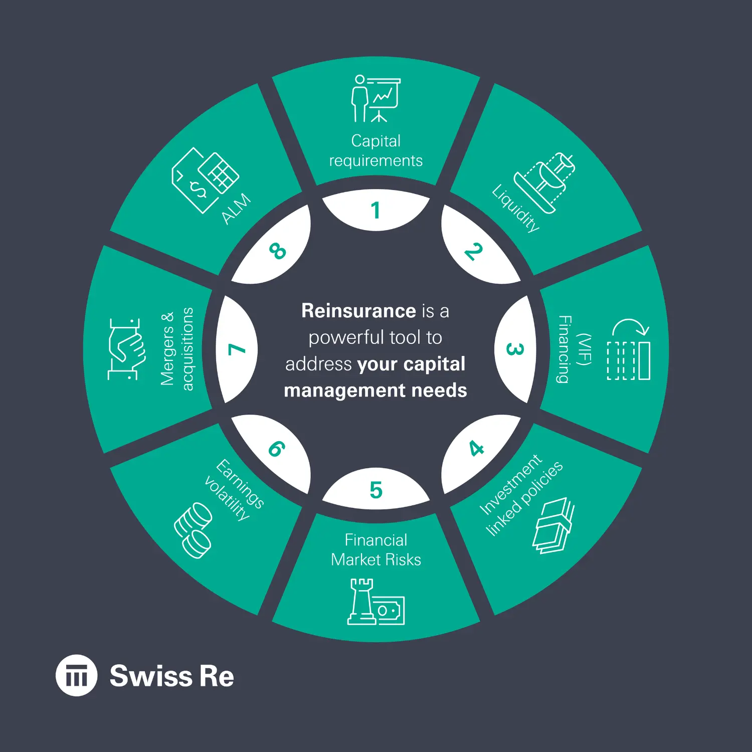 Financial market risks visual: Article on impact of rising interest rates on life insurers.