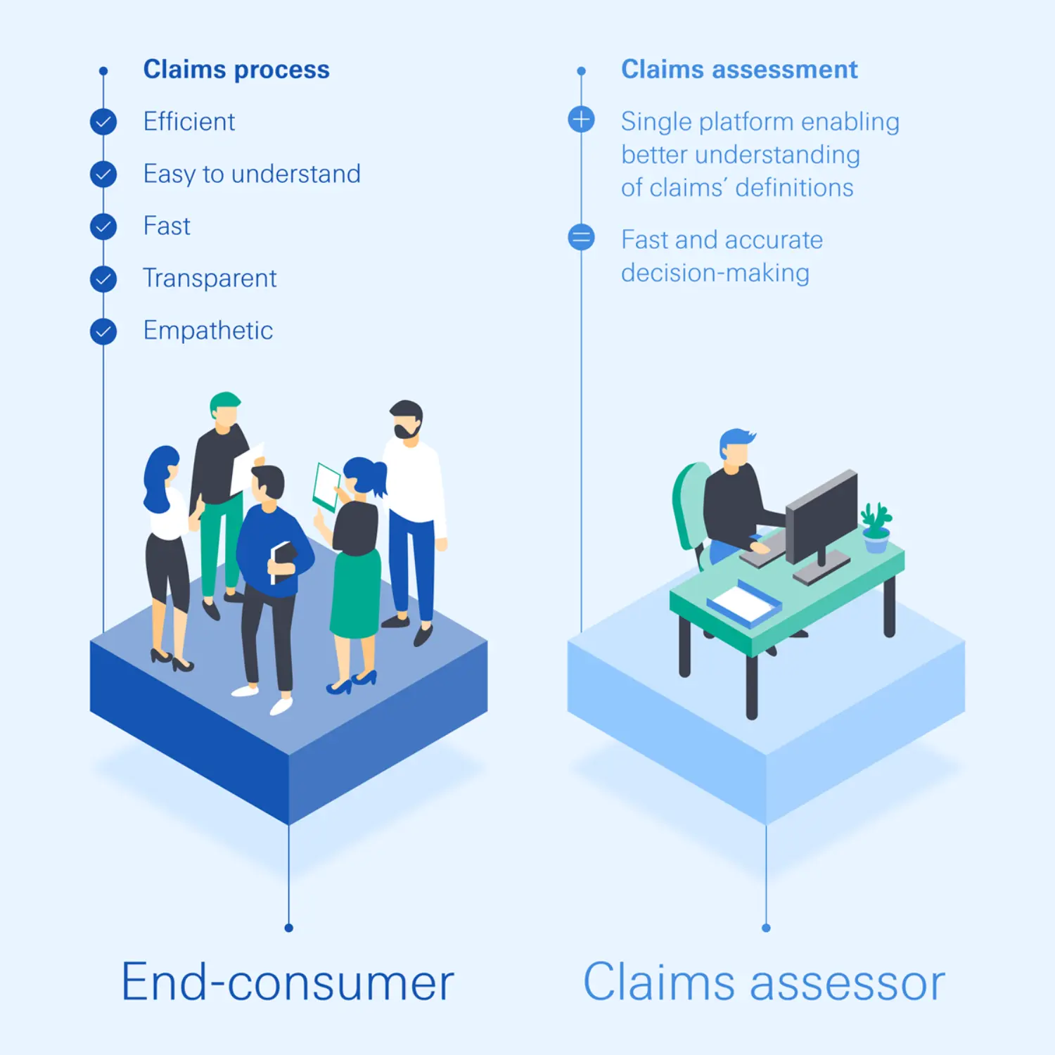 Claims process
