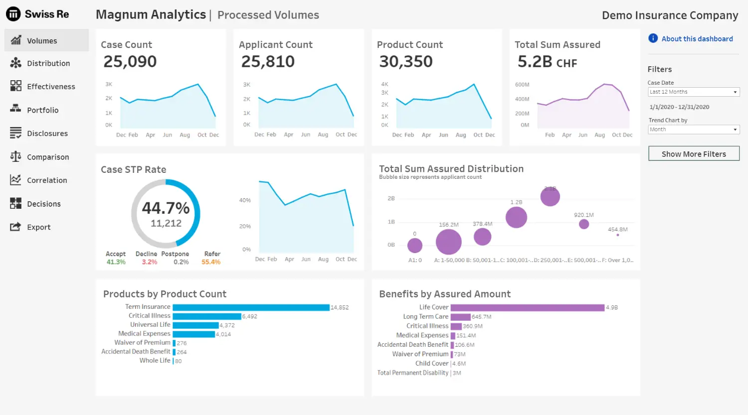 magnum-analytics-volume