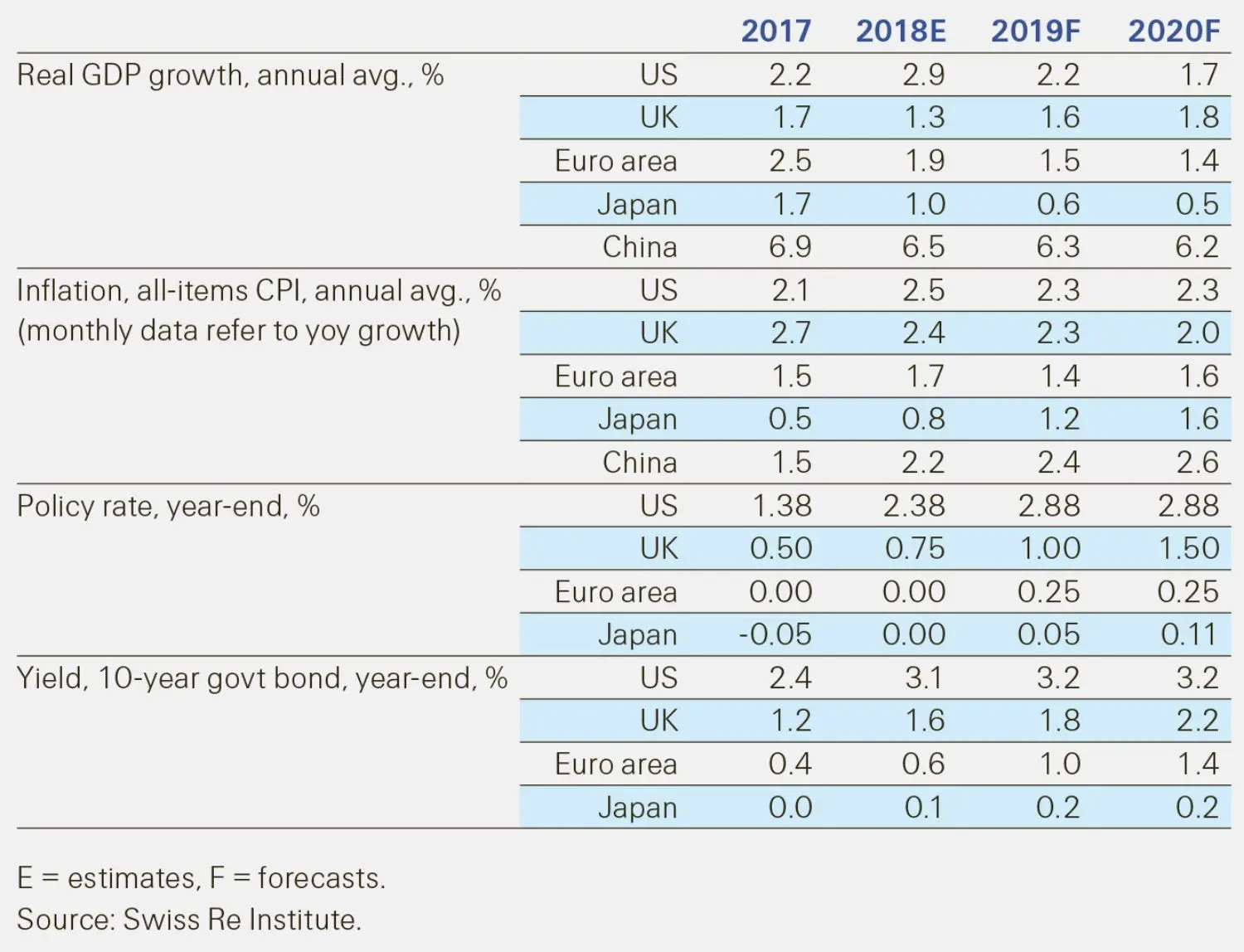 real_gdp_growth_sigma_table