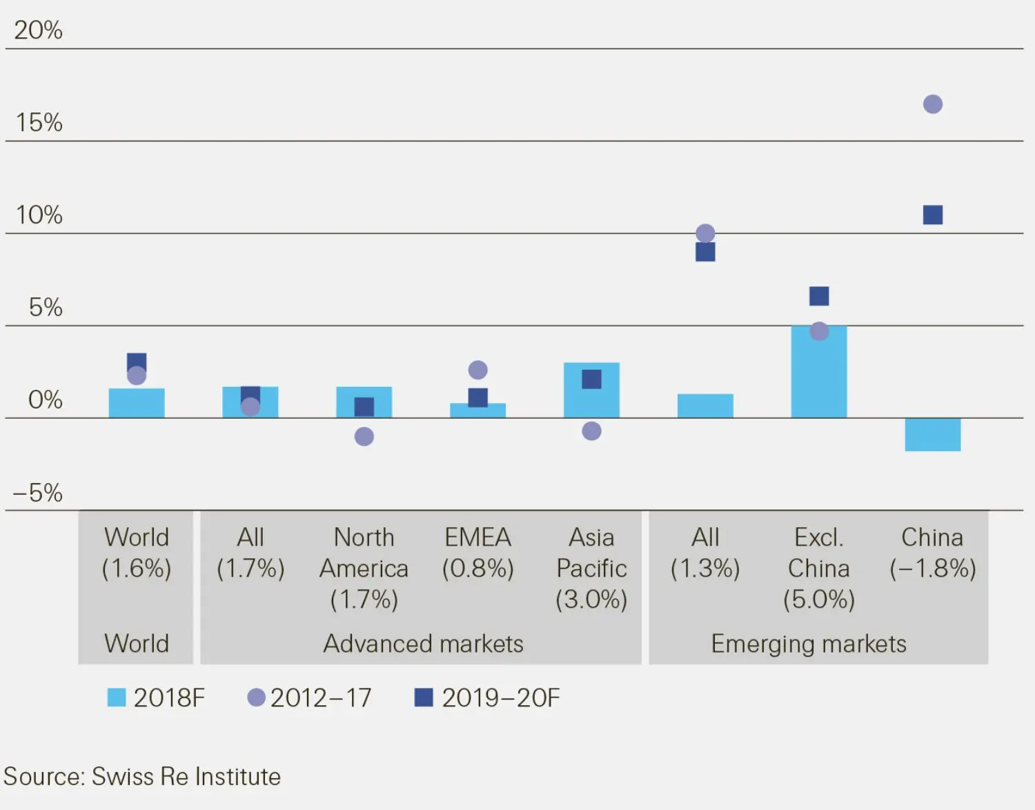 sigma_5_2018_Life_insurance