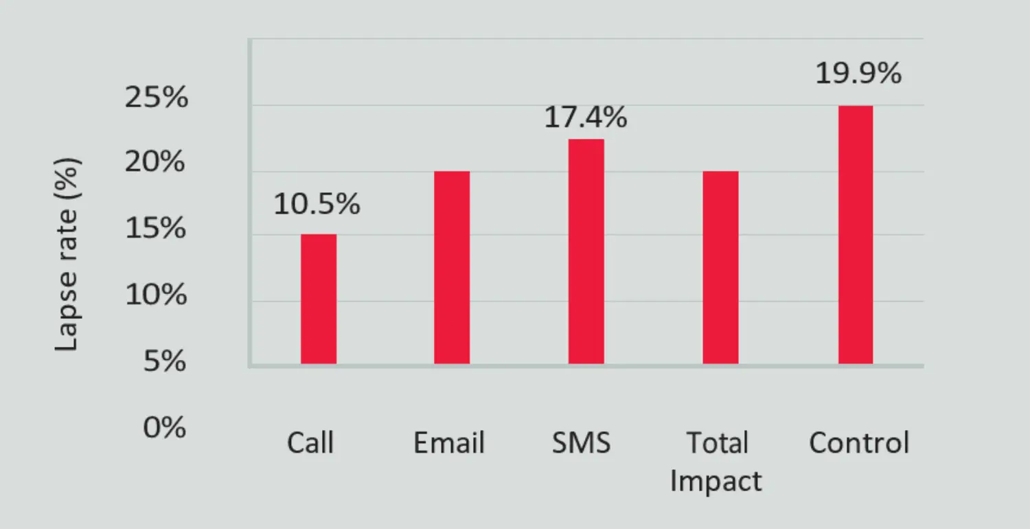 inforce-management-graph-2