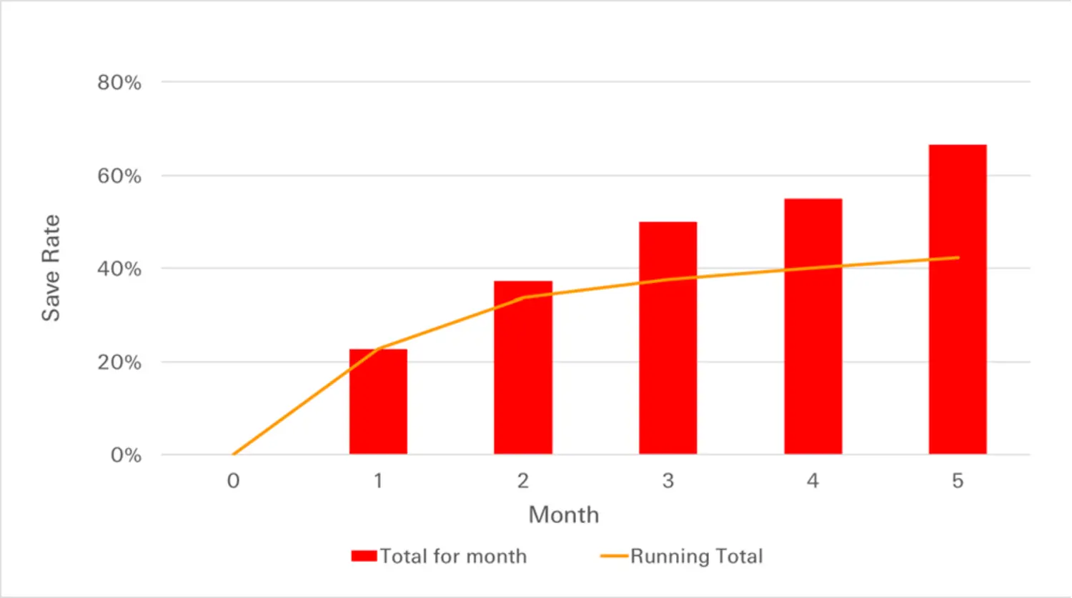 inforce-management-graph