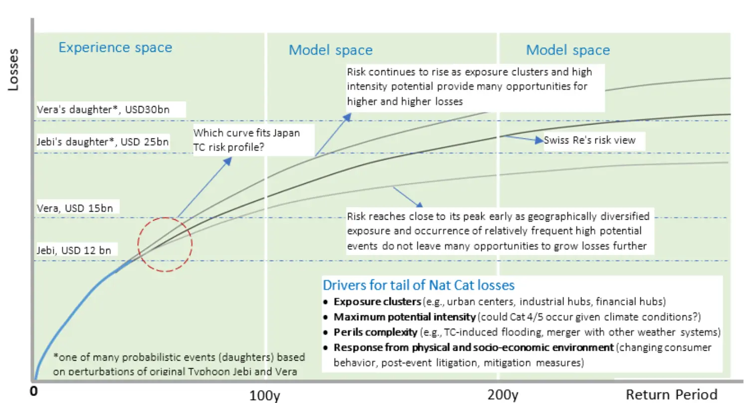 loss-profile-japan-tc-risk-landscape