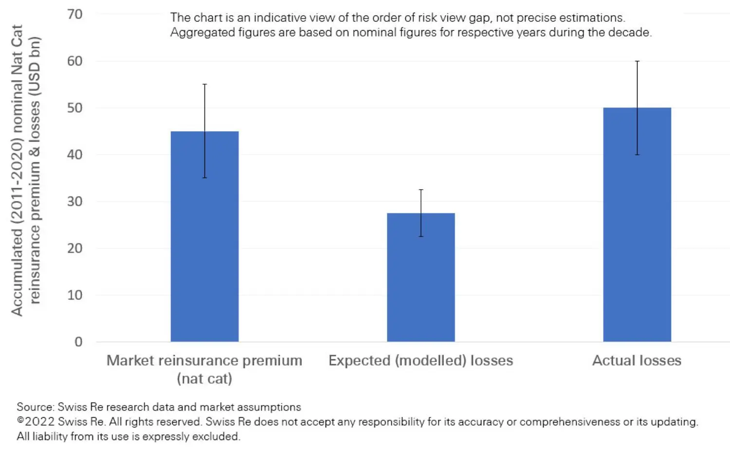 Nat Cat underwriting in Asia Fig 1