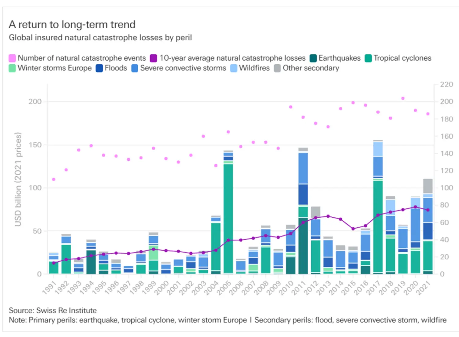 return-to-long-term-trend
