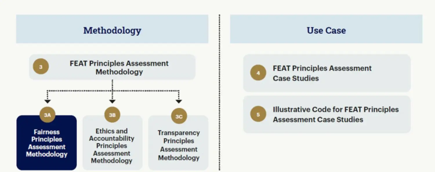 a-journey-into-responsible-ai-fig1