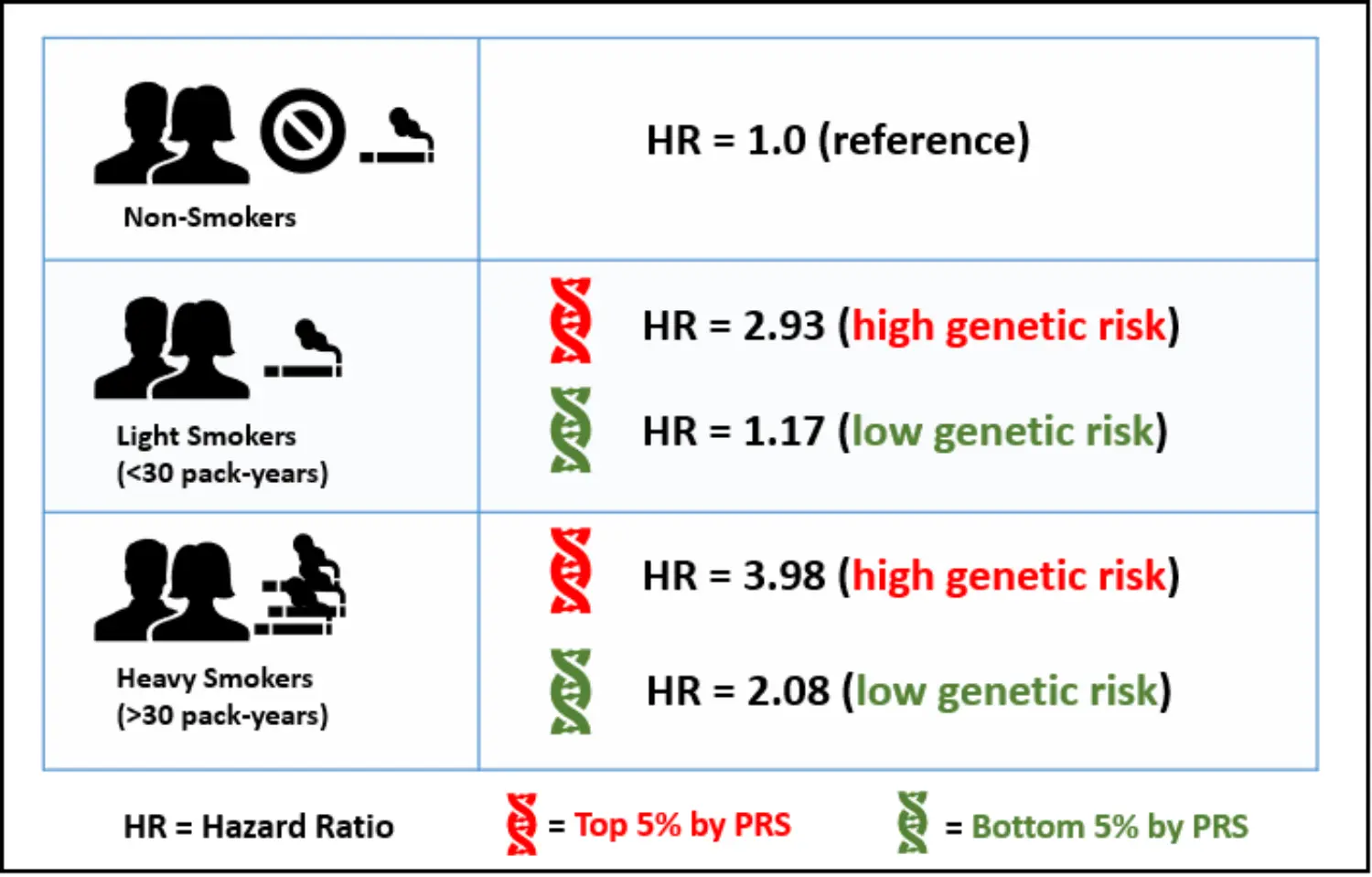 Cancer and smoking graph.