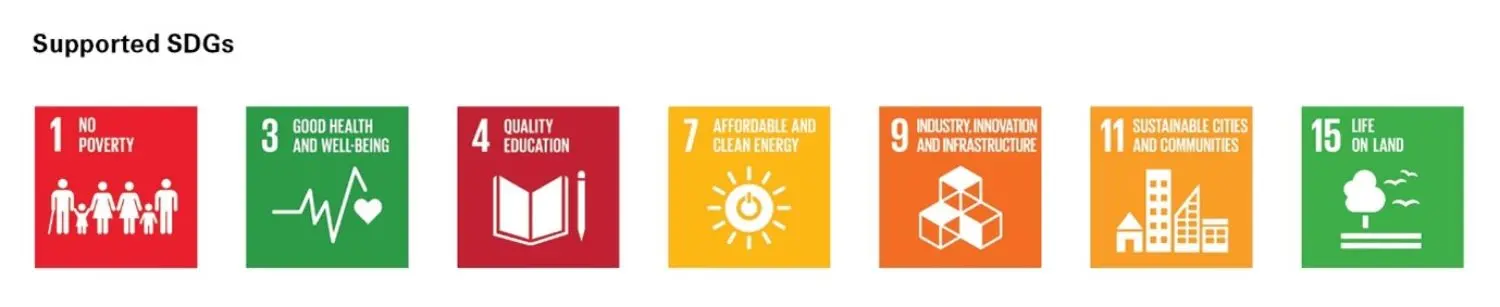 sr-supported-sdgs