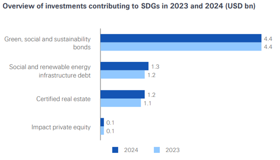 sr-investments-contributing-to-sdgs